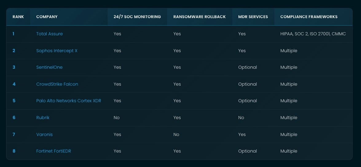 Featured image for article: Best Ransomware Protection for Enterprise: 2025 Rankings